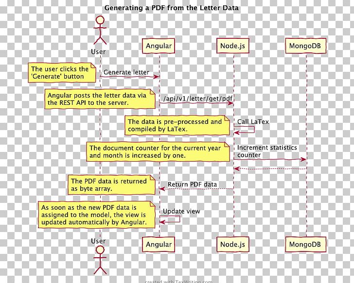 Document Line PNG, Clipart, Area, Art, Diagram, Document, Line Free PNG Download