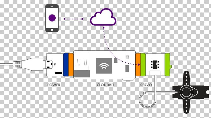 LittleBits CloudBit Starter Kit QK9-00044 LittleBits CloudBit Educational STEM Toys For Kids Electronics Internet PNG, Clipart, Bit, Electrical Cable, Electrical Network, Electronic Circuit, Electronic Component Free PNG Download