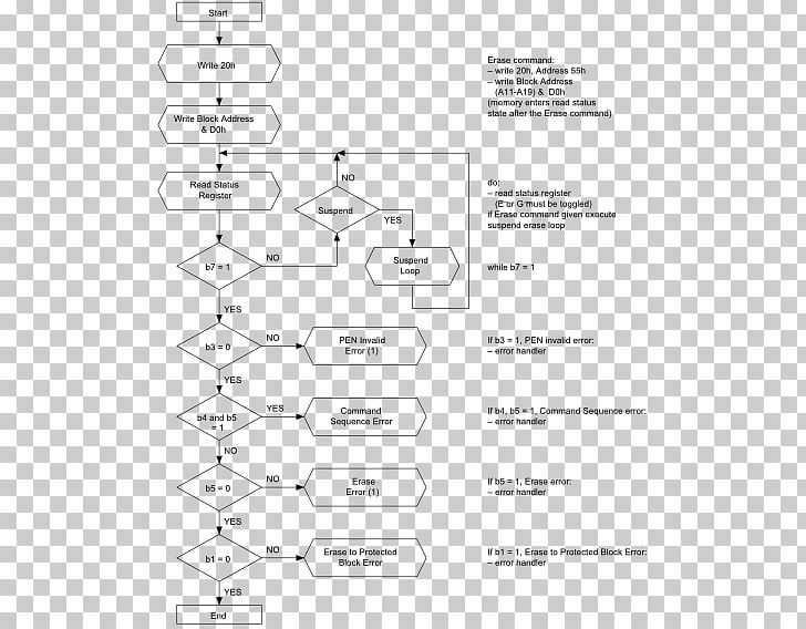 Flowchart Pseudocode Algorithm Infographic PNG, Clipart, Angle, Brand, Chart, Code, Computer Program Free PNG Download