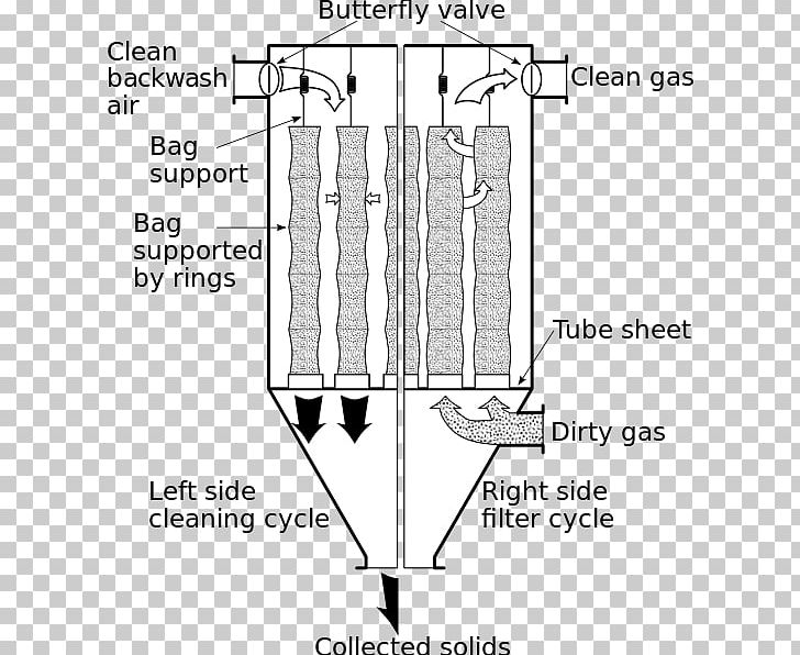 Baghouse Dust Collector Filtration Textile Sand Filter PNG, Clipart, Air, Air Bag, Angle, Area, Baghouse Free PNG Download