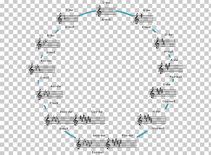Circle Of Fifths Major Scale Tonic Accidental PNG, Clipart, Accidental, Angle, Area, Cflat Major, Chord Free PNG Download