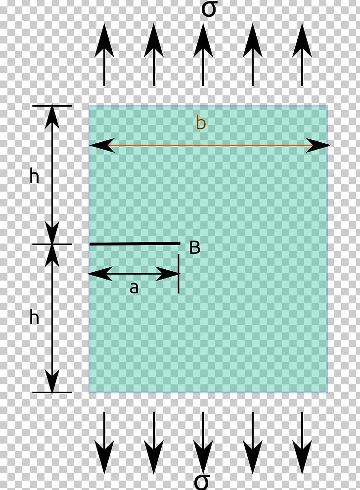 Stress Intensity Factor Fracture Mechanics Structural Load PNG, Clipart, Angle, Area, Bending Of Plates, Diagram, Fracture Free PNG Download