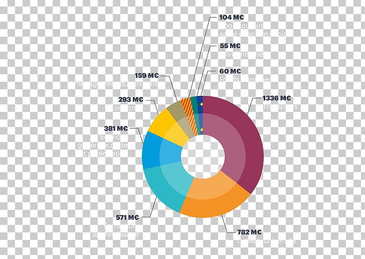 Government Budget Sydo Public Expenditure Debt PNG, Clipart, Angle, Brand, Budget, Circle, Debt Free PNG Download