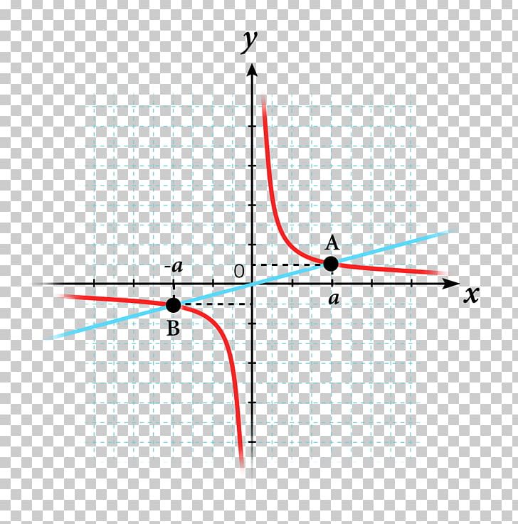 Fonction Inverse Line Point Homography Function PNG, Clipart,  Free PNG Download