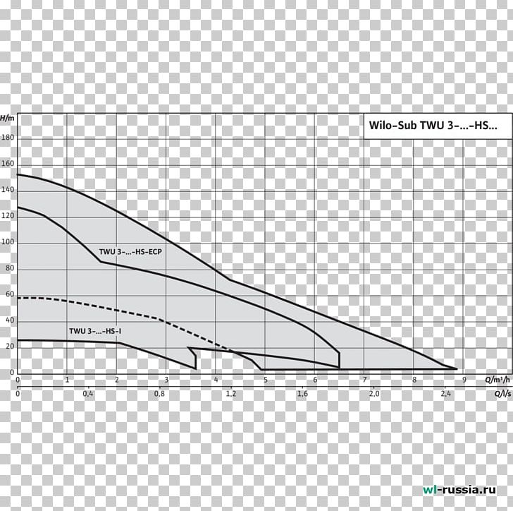 Submersible Pump Sump Pump WILO Group Wastewater PNG, Clipart, Angle, Architecture, Area, Black And White, Diagram Free PNG Download