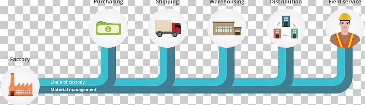 Supply Chain Management Product Management PNG, Clipart, Brand, Business, Business Process, Cable, Information Free PNG Download