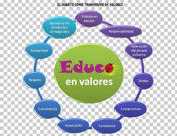 Valor School Market Garden Education Ecology PNG, Clipart, Brand, Classroom, Communication, Culture, Description Free PNG Download