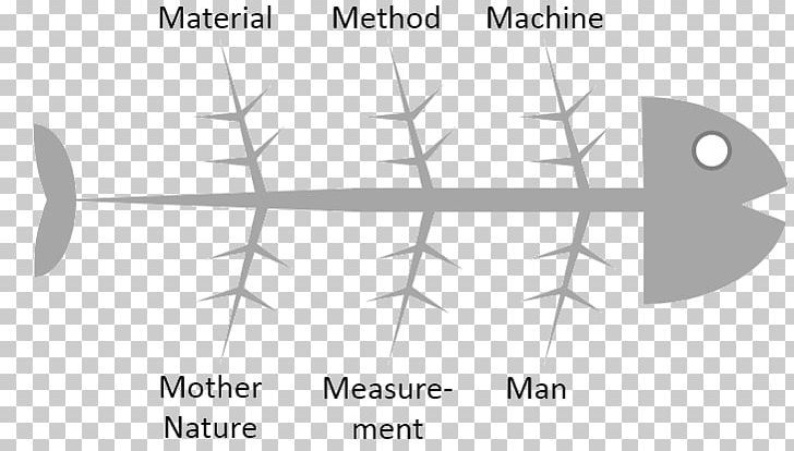 Ishikawa Diagram Fish Bone Root Cause Analysis PNG, Clipart, 5 Whys, Angle, Area, Black And White, Brainstorming Free PNG Download