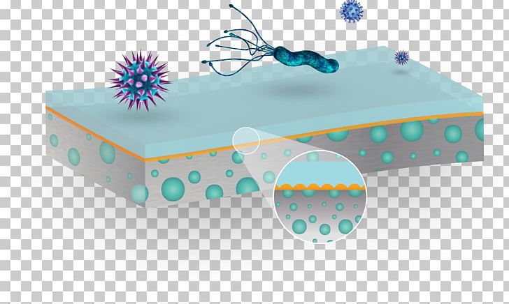 Antimicrobial Textiles Microorganism Bacteria Mold PNG, Clipart, Ammonium, Antimicrobial, Antimicrobial Textiles, Bacteria, Box Free PNG Download