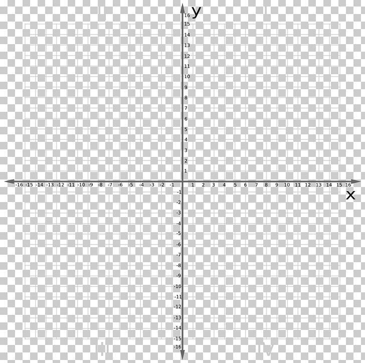 Cartesian Coordinate System Graph Of A Function Graph Paper Plane PNG, Clipart, Angle, Area, Cartesian Coordinate System, Circle, Coordinate System Free PNG Download