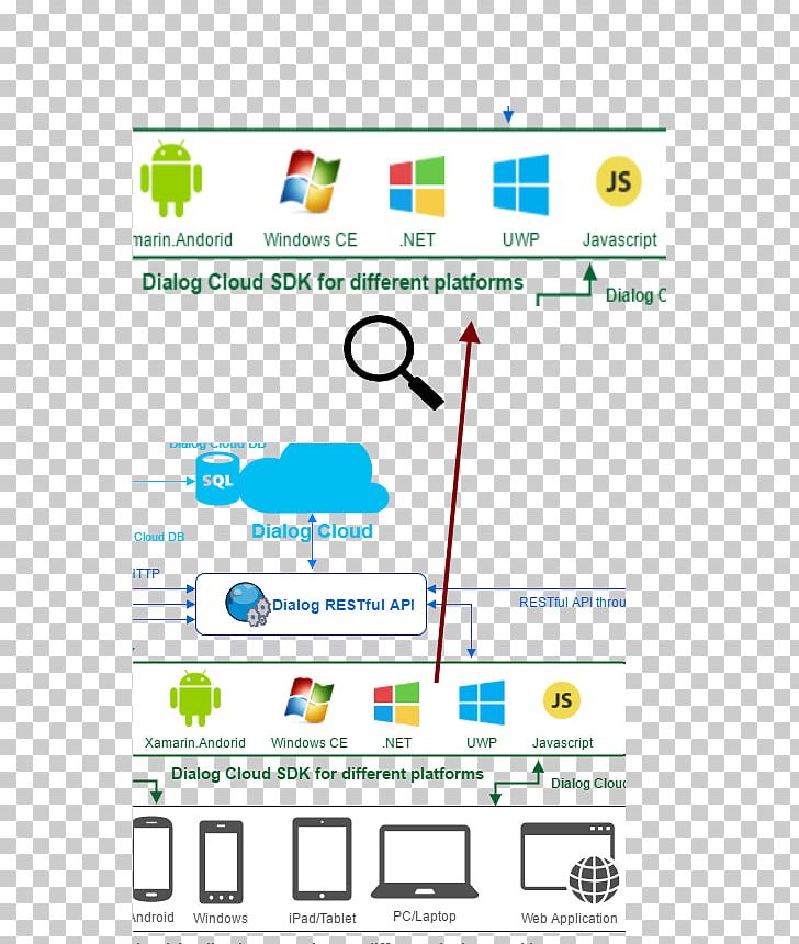 Brand Technology Font PNG, Clipart, Android, Area, Brand, Diagram, Dialog Clouds Free PNG Download