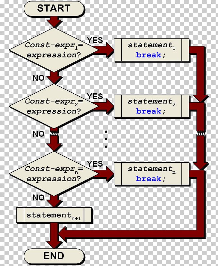 Switch Statement Block Diagram PNG, Clipart, Activity Diagram, Angle, Area, Block, Block Diagram Free PNG Download