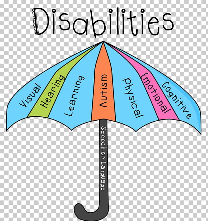Learning Disability Developmental Disability PNG, Clipart, Brand, Child, Cognitive Development Cliparts, Diagram, Disability Free PNG Download