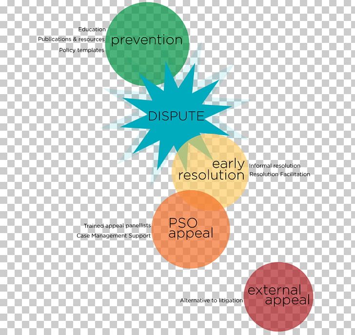 Brand Logo Product Design Diagram PNG, Clipart, Brand, Communication, Diagram, Graphic Design, Logo Free PNG Download