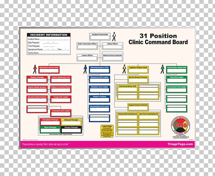 Hospital Incident Command System Emergency Management Community Health Center National Incident Management System PNG, Clipart, Area, Brand, Clinic, Community Health Center, Diagram Free PNG Download