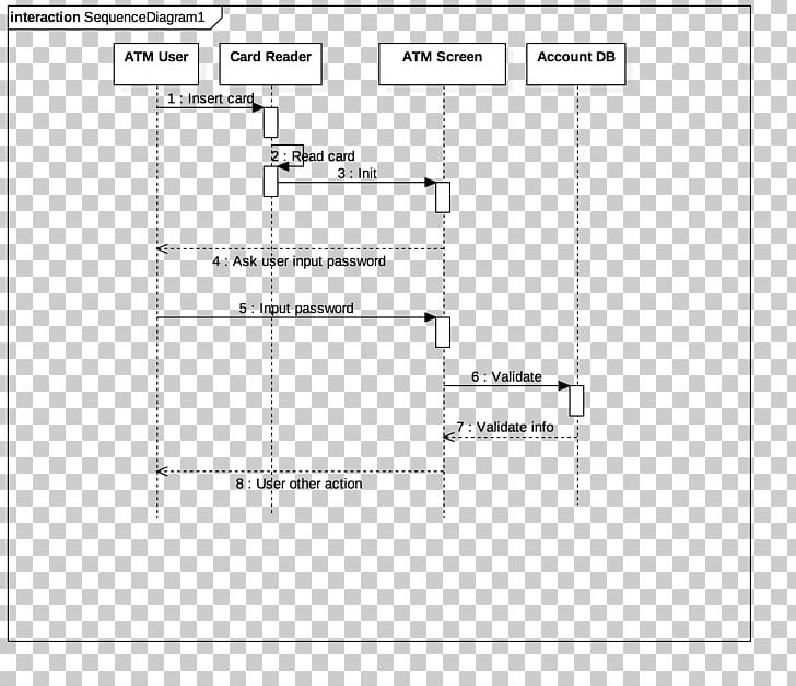 Unified Modeling Language Diagram Information System PNG, Clipart, Angle, Area, Diagram, Document, Information Free PNG Download
