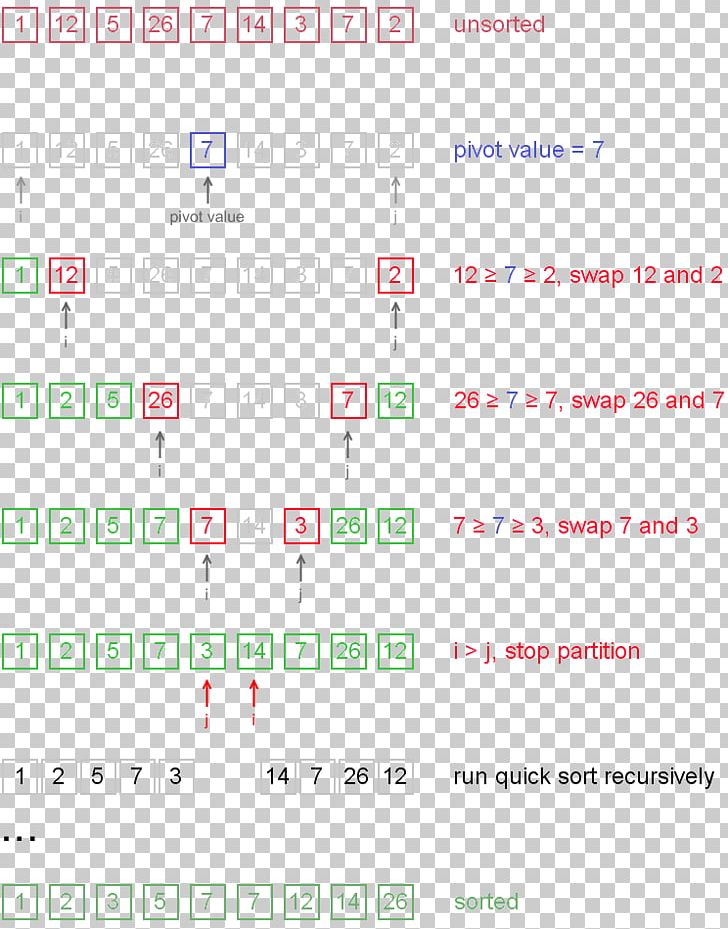 Document Line Point Quicksort Angle PNG, Clipart, Angle, Area, Art, Diagram, Divide And Conquer Algorithm Free PNG Download