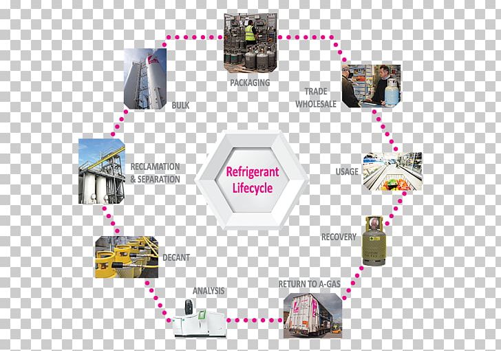 Refrigerant Reclamation Gas Liquid Recycling PNG, Clipart, Brand, Bromotrifluoromethane, Decontamination, Electronic Component, Electronics Accessory Free PNG Download