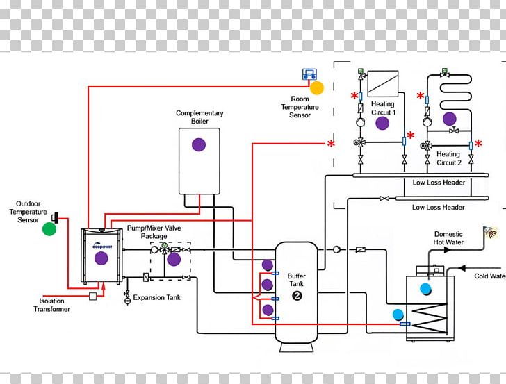 Water Heating Central Heating Heating System PNG, Clipart, Angle, Area, Berogailu, Control System, Diagram Free PNG Download