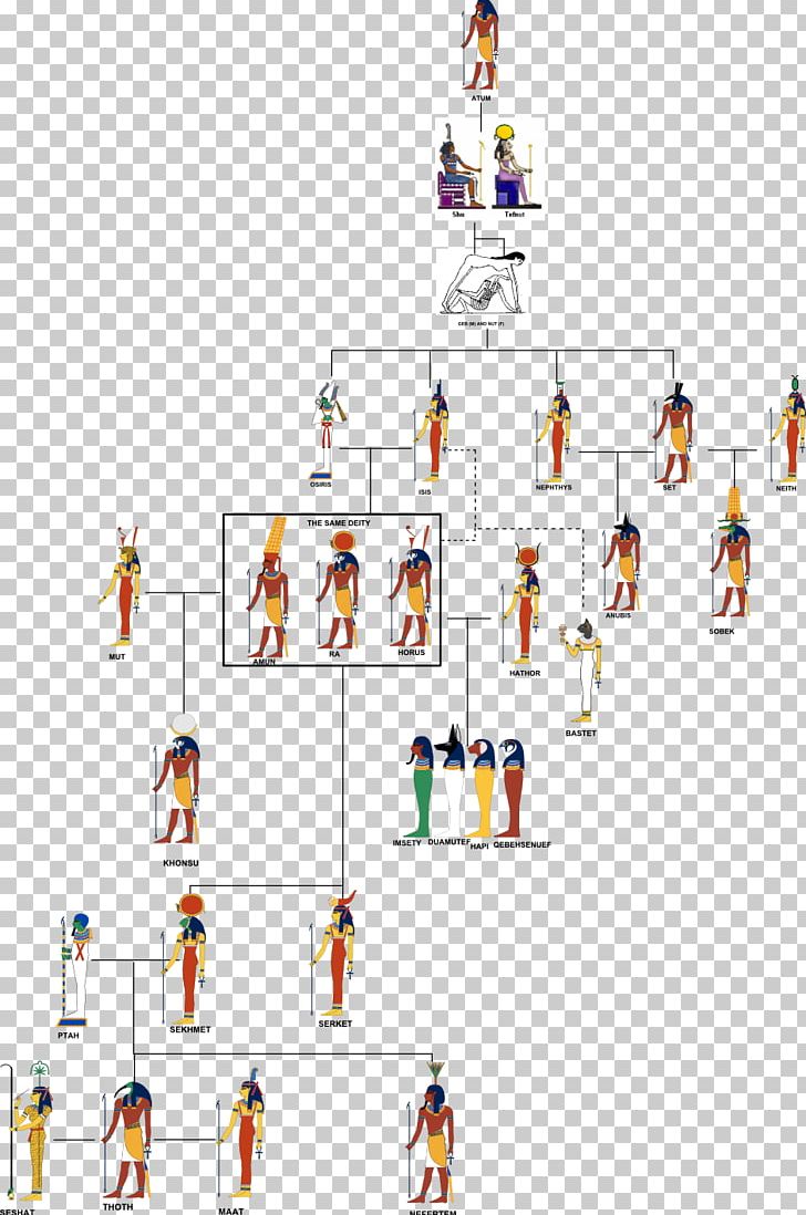 Ancient Egyptian Deities Family Tree Ancient Egyptian Religion Deity PNG, Clipart, Ancient Egypt, Ancient Egyptian Deities, Ancient Egyptian Religion, Anubis, Area Free PNG Download
