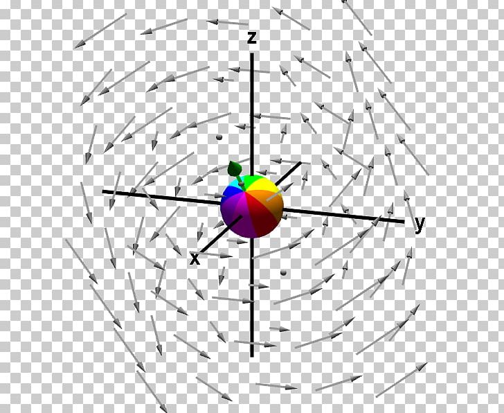 Curl Field Divergence Calculus PNG, Clipart, Angle, Area, Circle, Conservative Vector Field, Curl Free PNG Download