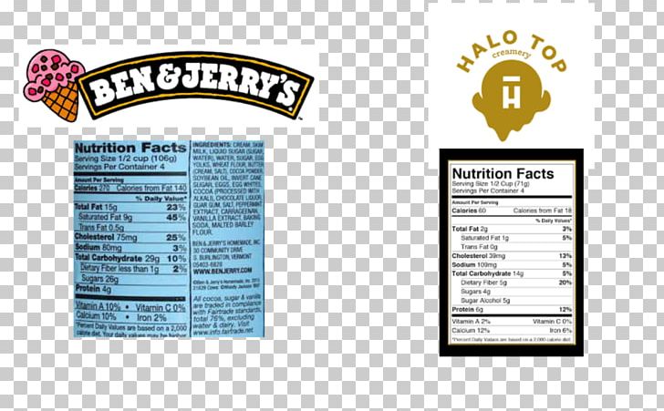 Ice Cream Brand Ben & Jerry's Halo Top Creamery PNG, Clipart, Ben Jerrys, Brand, Cake, Calorie, Cream Free PNG Download