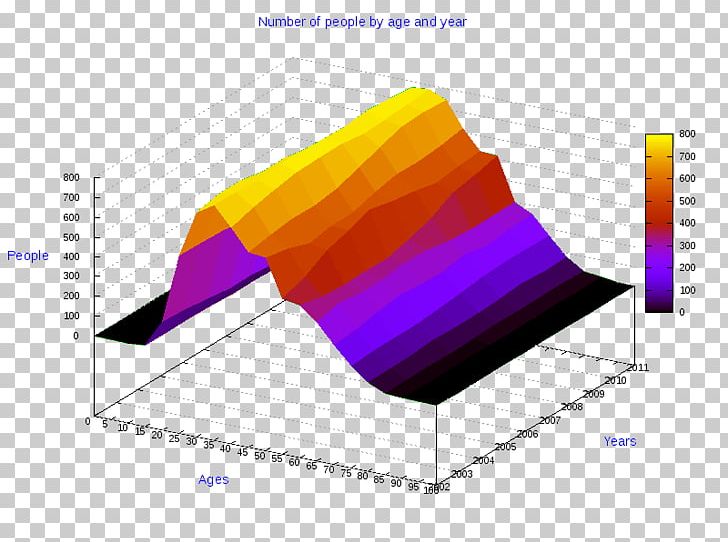 Ollolai Pie Chart Business Statistics Diagram PNG, Clipart, Angle, Apulia, Bar Chart, Business Statistics, Chart Free PNG Download