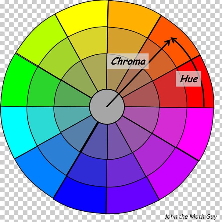 Circle Point Crayon Mathematics Rainbow PNG, Clipart, Area, By The Way, Circle, Color, Coordinate System Free PNG Download