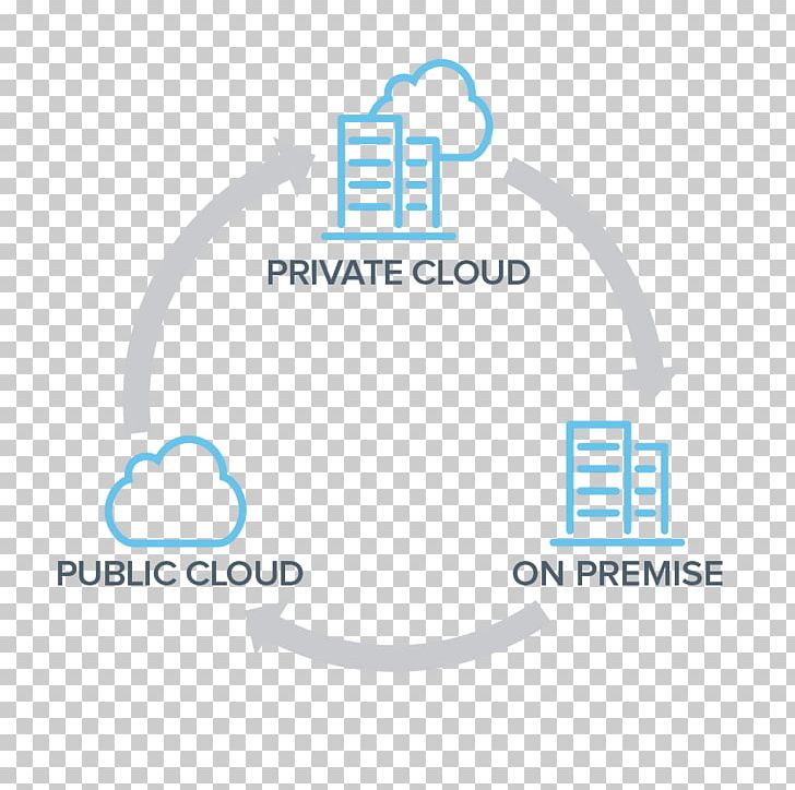 On-premises Software Enterprise Resource Planning Computer Software Cloud Computing Unit4 PNG, Clipart, Area, Brand, Circle, Cloud Computing, Computer Software Free PNG Download