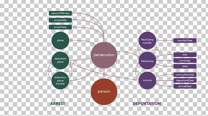 Graphic Design Brand Diagram Organization PNG, Clipart, Art, Brand, Classes, Communication, Diagram Free PNG Download