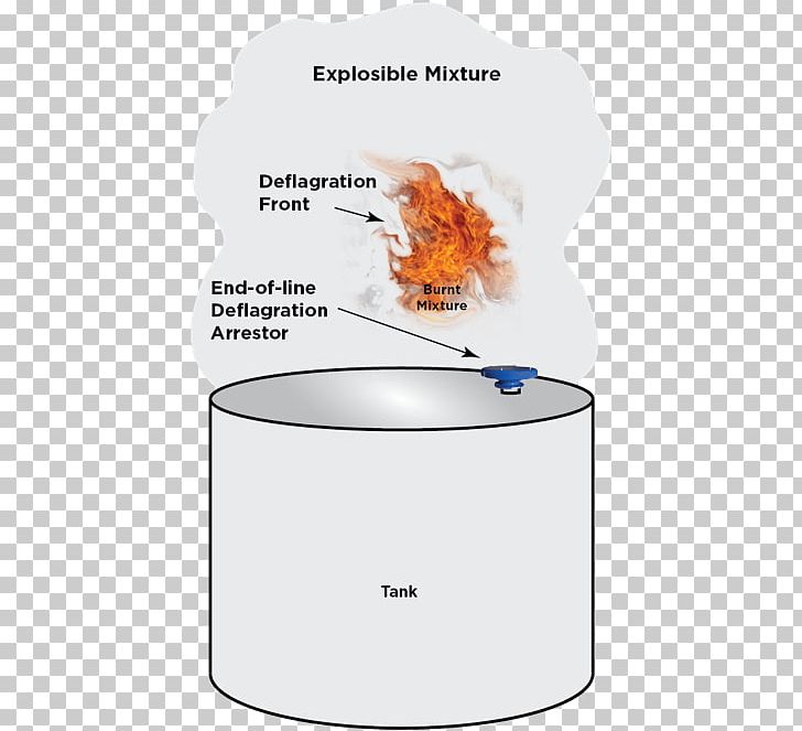 Flame Arrester Combustion Deflagration Flashback Arrestor PNG, Clipart, Combustion, Deflagration, Explosion, Flame, Flame Arrester Free PNG Download