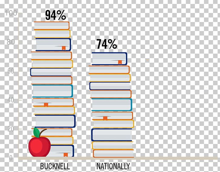 Retention Rate Graduation Ceremony Employee Retention Bucknell University Decreasing Graduation Completion Rates In The United States PNG, Clipart, Angle, Area, Bucknell University, College, Employee Retention Free PNG Download