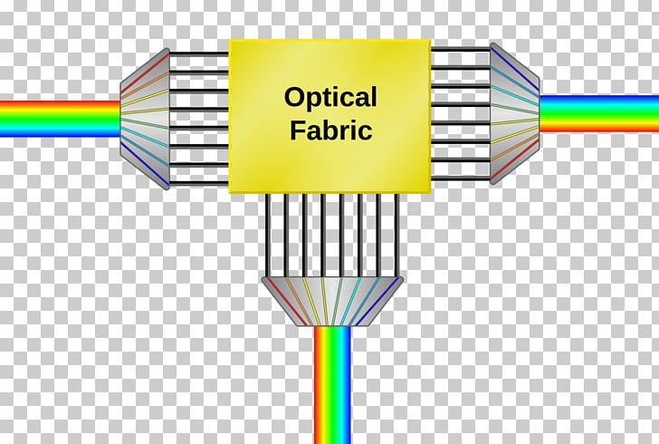 Network Cables Synchronous Optical Networking Mesh Networking Optical Mesh Network Optical Fiber PNG, Clipart, Cable, Computer Network, Optical Fiber, Optical Fiber Cable, Optical Networking Free PNG Download