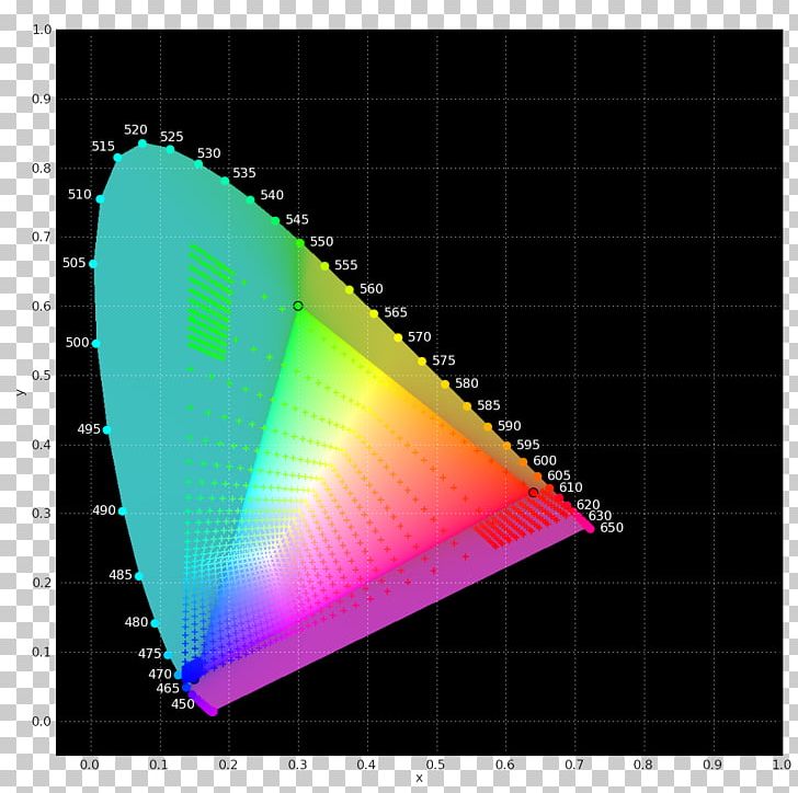 SRGB Gamut Adobe RGB Color Space PNG, Clipart, Adobe Rgb Color Space, Angle, Calibration, Cmyk Color Model, Color Free PNG Download