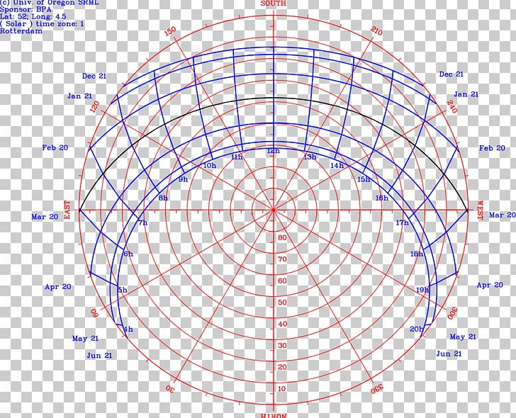 Sun Path Southern Hemisphere Solar Azimuth Angle Earth PNG, Clipart, Analysis, Angle, Area, Azimuth, Chart Free PNG Download