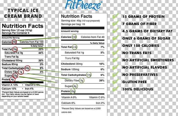 The Drink Less Mind: The Truth Behind Overdrinking Ice Cream Fat Nutrition Food PNG, Clipart, Area, Brand, Document, Fat, Fitness Temptation Free PNG Download