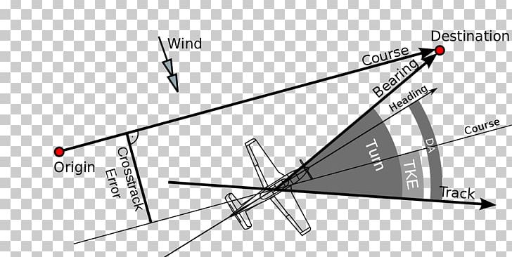 Angle Course Luvwinkel Leeway Bearing PNG, Clipart, Airplane, Angle, Apparent Wind, Bearing, Course Free PNG Download