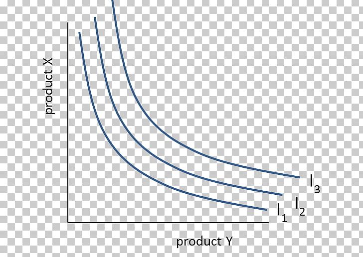 Indifference Curve Graph Of A Function Nutsfunctie Consumer PNG, Clipart, Angle, Area, Az Alkmaar, Circle, Consumer Free PNG Download