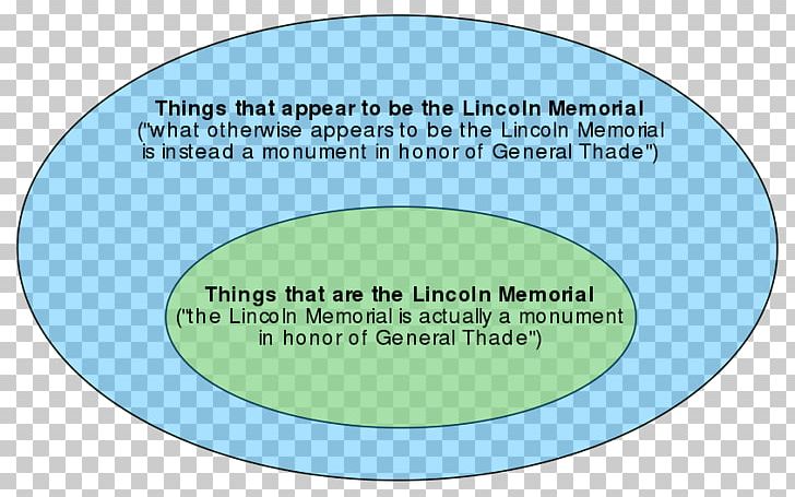 Organization Brand Line Font PNG, Clipart, Area, Brand, Circle, Diagram, Lincoln Memorial Free PNG Download