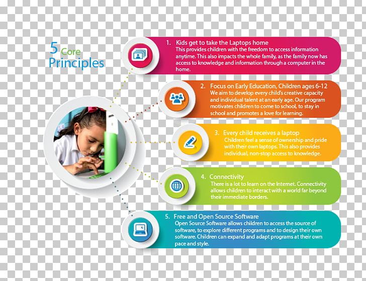 One Laptop Per Child Principle Education Advertising PNG, Clipart, Advertising, Aula Uva, Brand, Brochure, Child Free PNG Download