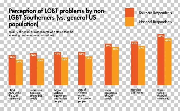 Graphic Design Brand PNG, Clipart, Brand, Cylinder, Diagram, Graphic Design, Lgbt Community Free PNG Download