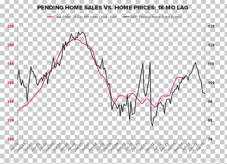 House Price Index Case–Shiller Index PNG, Clipart, Angle, Area, Diagram, House, House Price Index Free PNG Download