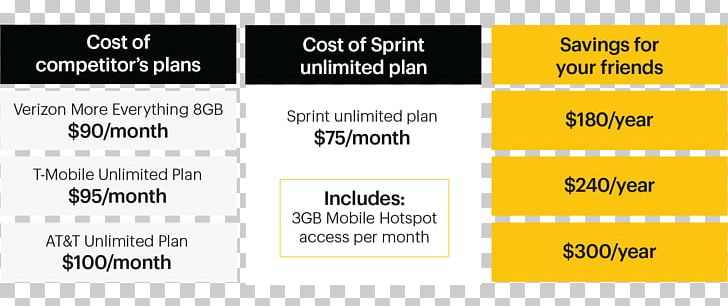 Sprint Corporation Coupon Discounts And Allowances AT&T T-Mobile PNG, Clipart, Angle, Area, Att, Att Mobility, Brand Free PNG Download