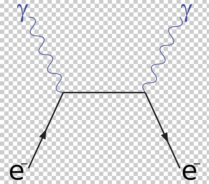 Light Compton Scattering Feynman Diagram Photon PNG, Clipart, Angle, Arthur Compton, Attenuation Coefficient, Black, Black And White Free PNG Download
