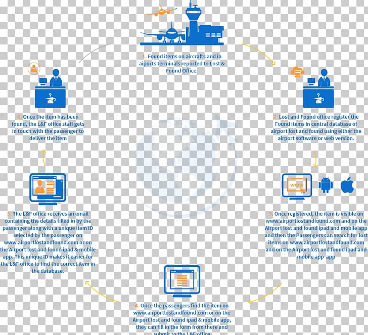 Logo Organization Product Design Web Page Service PNG, Clipart, Area, Brand, Communication, Diagram, Line Free PNG Download