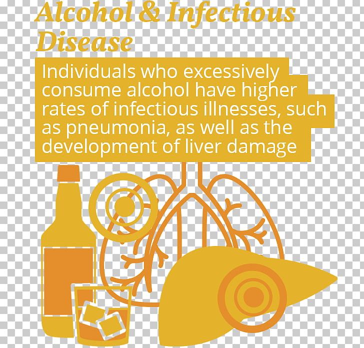 Infectious Disease Infection Medicine Drug PNG, Clipart, Alcohol, Alcoholic Drink, Alcoholism, Area, Brand Free PNG Download