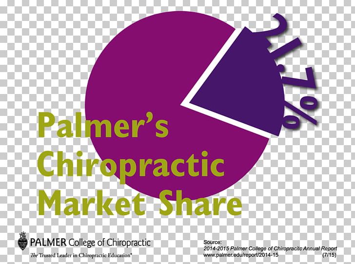 Palmer College Of Chiropractic Chiropractor Chiropractic Education PNG, Clipart, Annual, Annual Report, Area, Brand, Chiropractic Free PNG Download