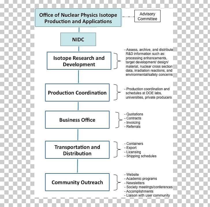 Document Organization Line Special Olympics Area M PNG, Clipart, Area, Diagram, Document, Line, Organization Free PNG Download