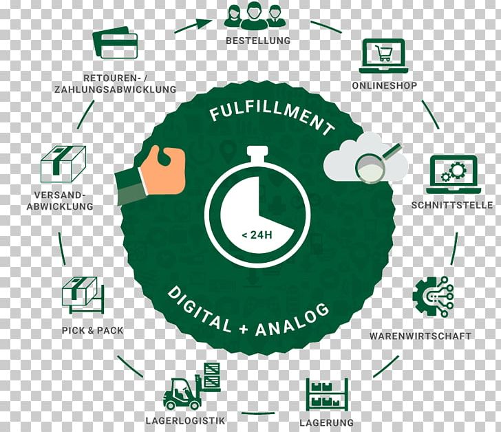 Order Fulfillment E-commerce Purchase Order Service Warehouseman PNG, Clipart, Area, Brand, Circle, Diagram, Ecommerce Free PNG Download