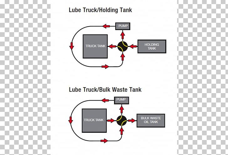 Directional Control Valve Pump National Pipe Thread Graco PNG, Clipart, Area, Brand, Cancer, Cart, Communication Free PNG Download